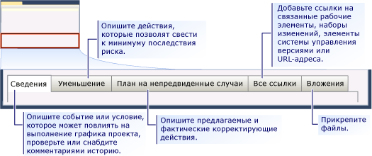 Форма рабочего элемента CMMI для риска — вкладки