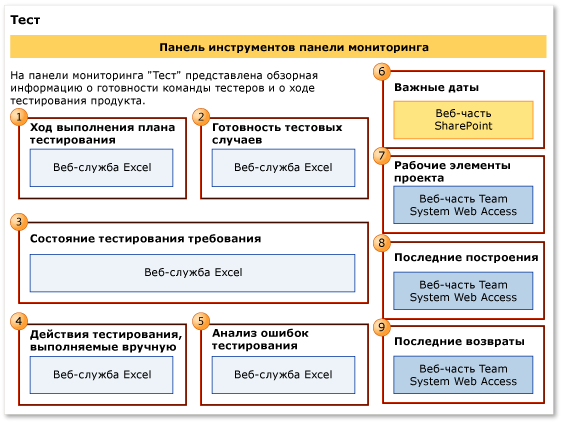 Панель мониторинга тестирования