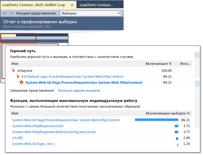 Отчет о производительности профилировщика ASP.NET