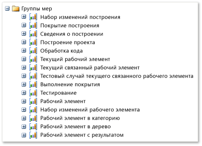 Группы мер Team System