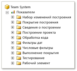 Меры Team System