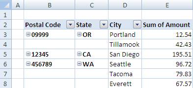 DocumentFormat.OpenXml.Spreadsheet.PivotTableDefin