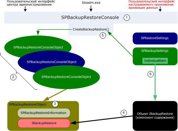 Операции резервного копирования операции с файлами такие как alter database add file