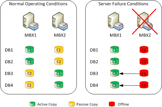 Структура базы данных решения