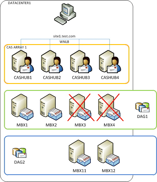 Поддержка сервера клиентского доступа и концентратора для 15 000 пользователей в одном узле