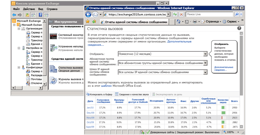 Отображение статистики звонков в панели управления Exchange