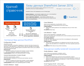 Это эскиз для плаката о базах данных SharePoint Server 2016.