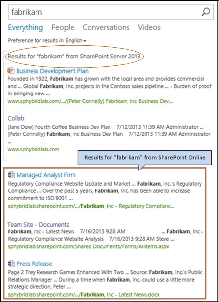 Снимок экрана результатов гибридного поиска в SharePoint Online