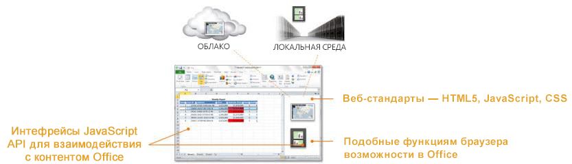 Интеграция веб-среды в приложения Office