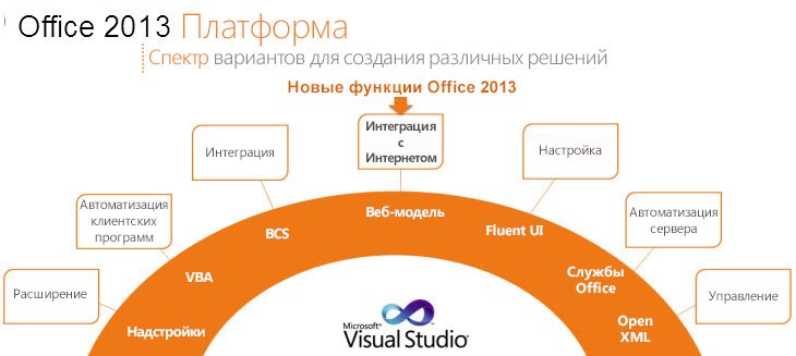 Office 2013 Preview продолжает поддерживать функции