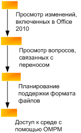 Миграция документов на Office 2010