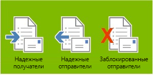 Файлы фильтра нежелательной почты.