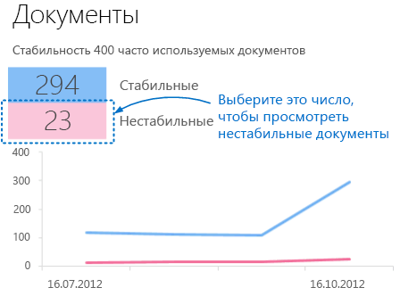 Снимок экрана с таблицей детализированных данных "Обзор", в которой приведена статистика по стабильным и нестабильным документам.