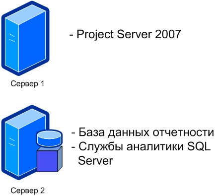 Project Server 2007 — конфигурация с двумя серверами CBS