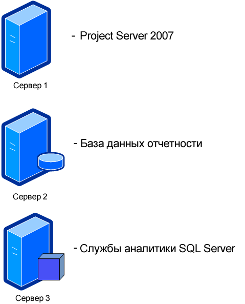 Диаграмма построения куба Project Server 2007