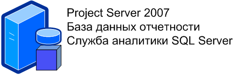 Project Server 2007 — развертывание CBS на одном сервере