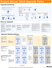 Project Server 2010 upgrade paths