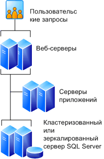 6-серверная ферма