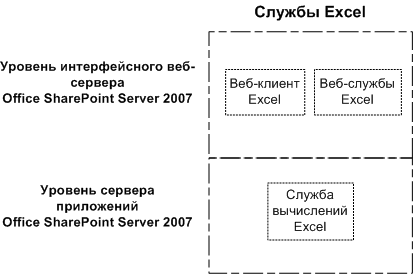 Службы Excel — базовая архитектура