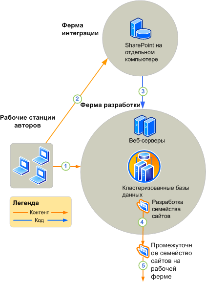 Среда конструирования