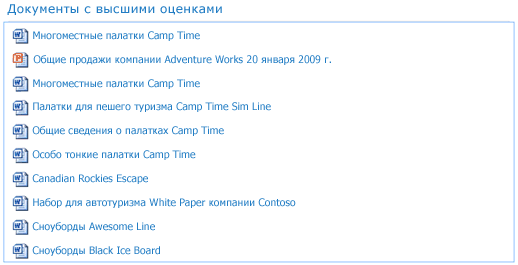 Снимок экрана документов с высшими оценками
