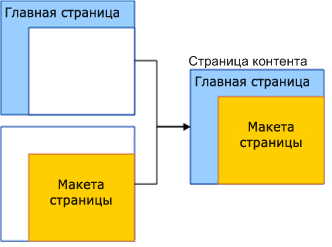 Макет страницы