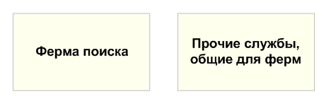 Две централизованные фермы: одна оптимизирована для поиска