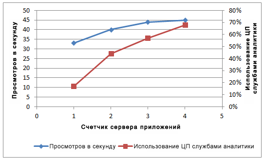 PPS_CapicityChart5