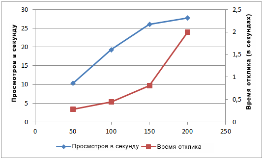 PPS_CapicityChart2