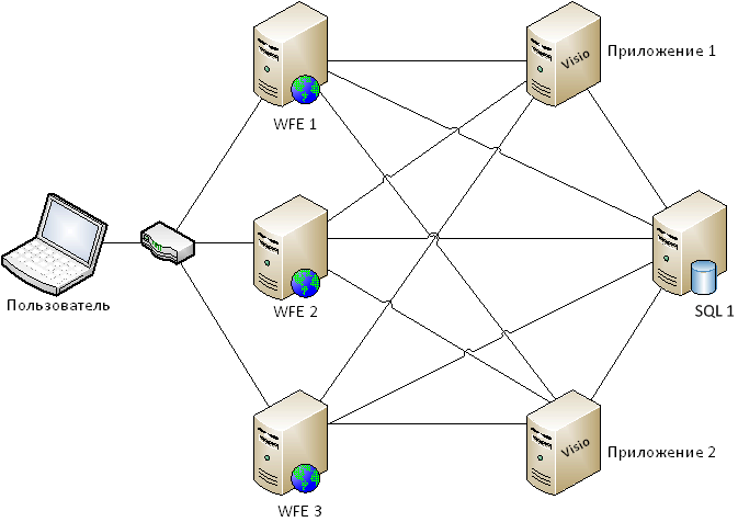 Топология 4