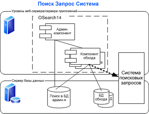 Система обхода при поиске