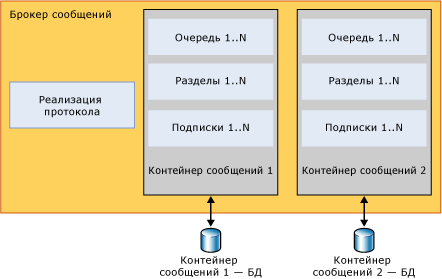 Архитектура сервера