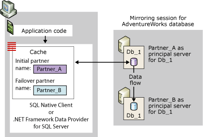Клиентское соединение для случая, если начальный участник является основным сервером