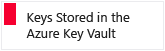 Карта Центра безопасности Azure Key Vault