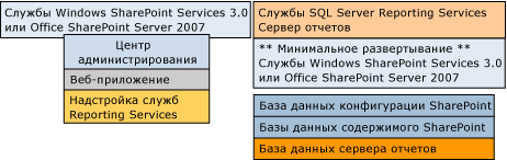 Bb677365.73a72dd5-ebb4-42a6-9f29-b96aaf5e967b(ru-ru,SQL.90).gif