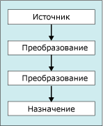 Поток данных