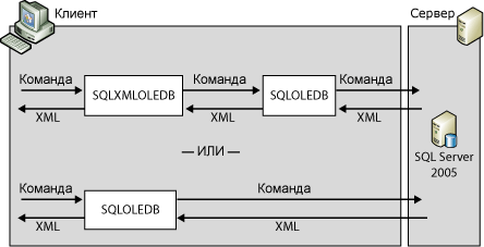 Архитектура форматирования XML-кода на стороне сервера.