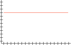 Гистограмма с равномерным распределением