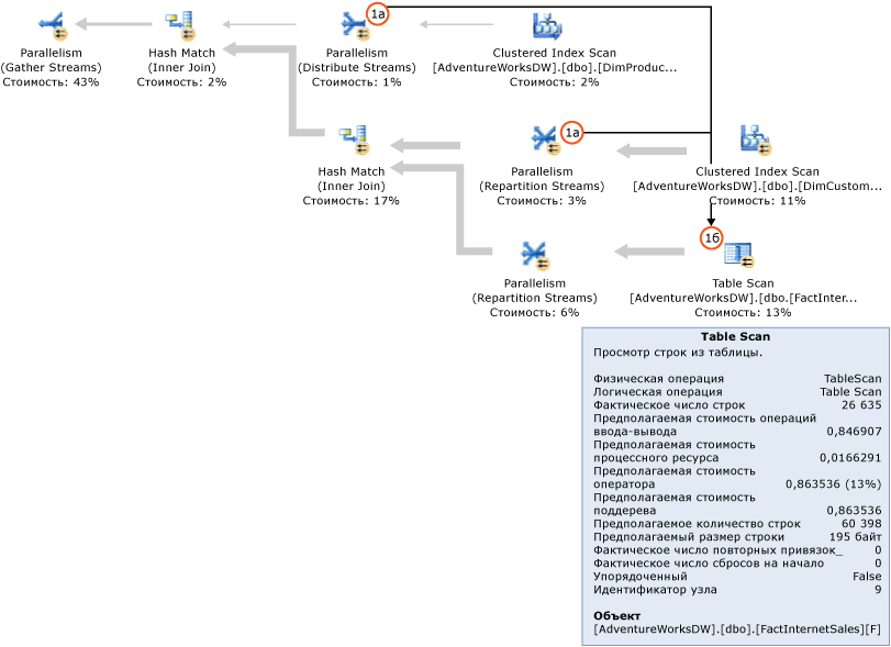 План запроса SQL Server без фильтров по битовым картам.