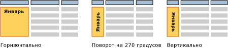 Ориентация по горизонтали, по вертикали или повернутая на 270 градусов