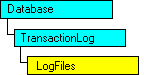 Модель объектов SQL-DMO, показывающая текущий объект