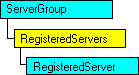 Модель объектов SQL-DMO, показывающая текущий объект