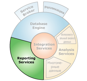 Интерфейсы компонентов со службами Reporting Services
