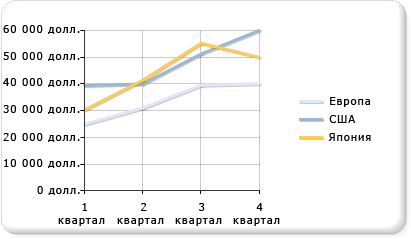 График