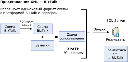 Использование копии схемы для создания примечаний.