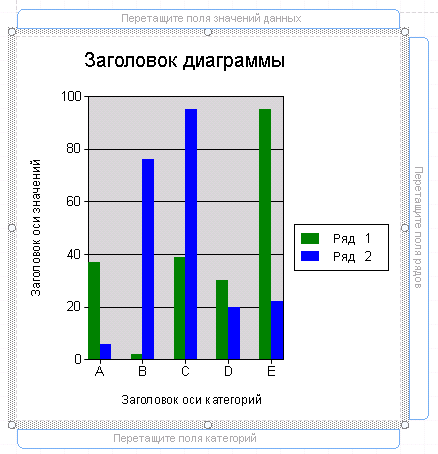 Проектирование отчета в виде диаграммы