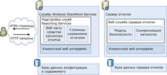 схема архитектуры