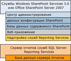 Bb677368.sharepointrscompdesc_single(ru-ru,SQL.100).gif