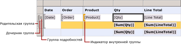 Таблица с вложенными группами строк и подробностями