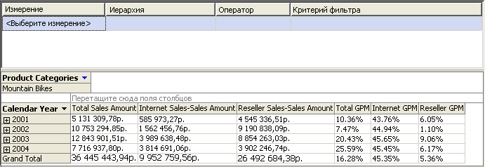 Панель «Данные» с информацией о продажах посредников